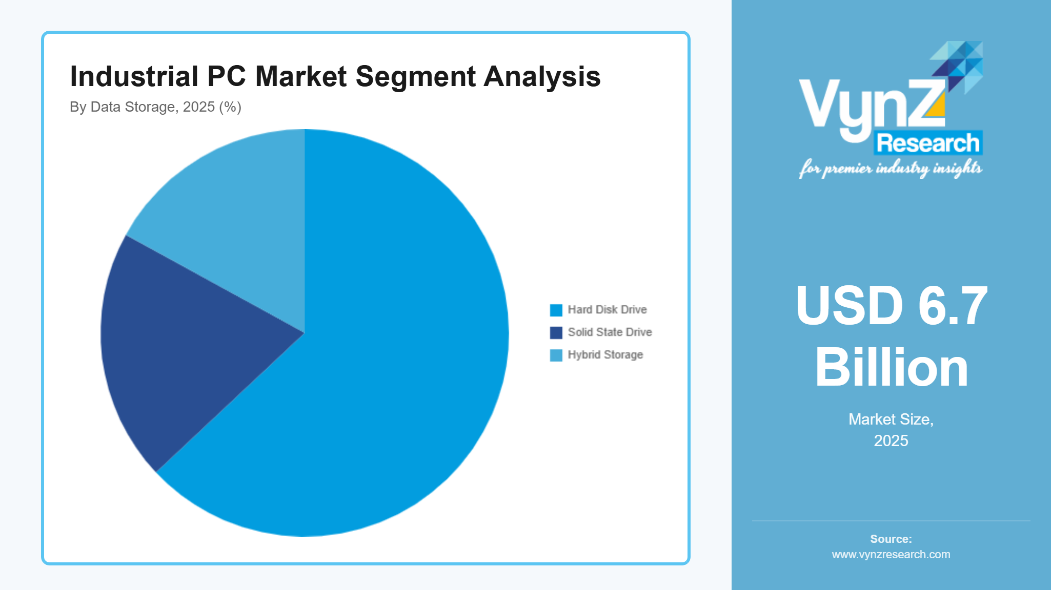 Industrial PC Market Segment Analysis